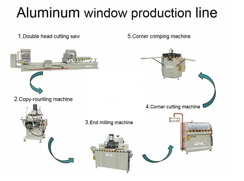 Cnc Four Head Corner Crimping Machine Clm4s